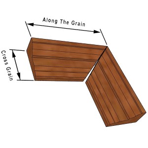 mitre joint figure