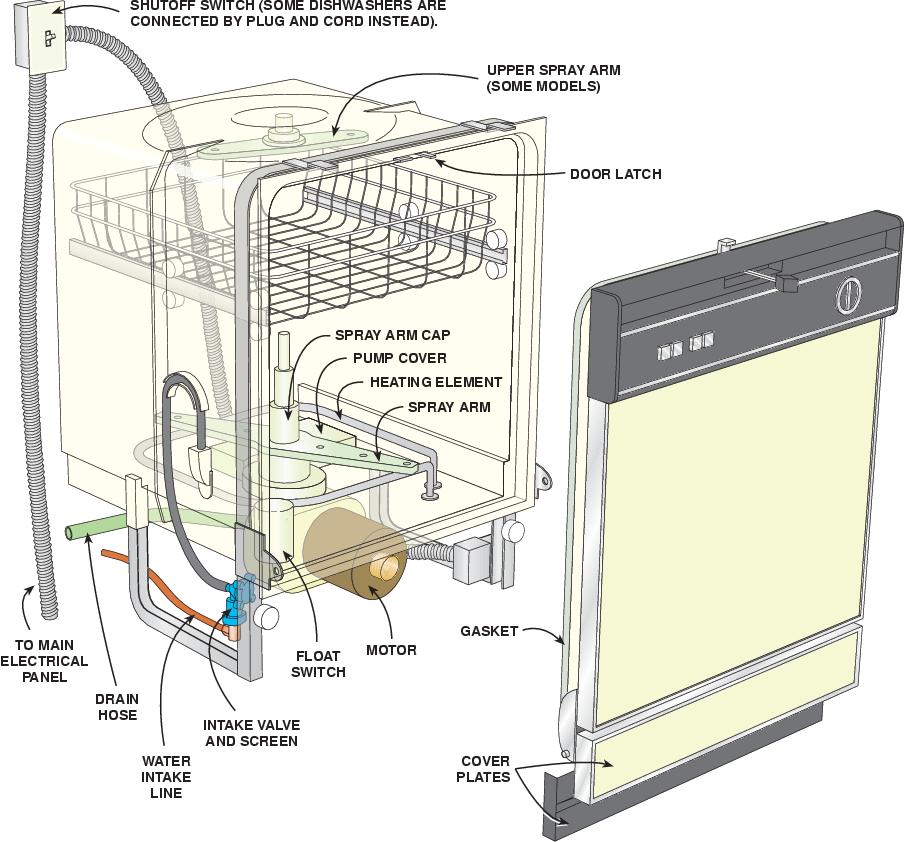Dishwasher Parts Diagram - Heat exchanger spare parts
