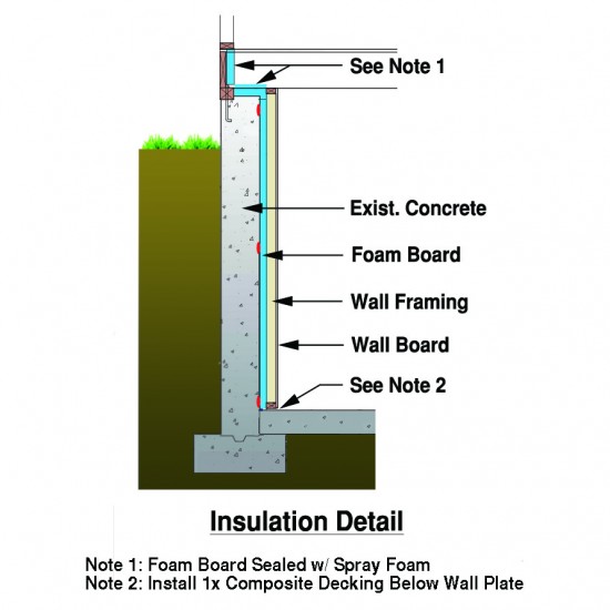 Basement Insulation Detail For Walls