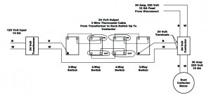 Dust Collector Remote Switching Design